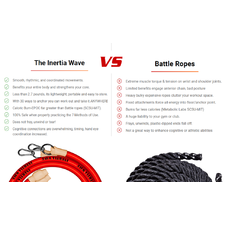 gronk fitness inertia wave battle ropes