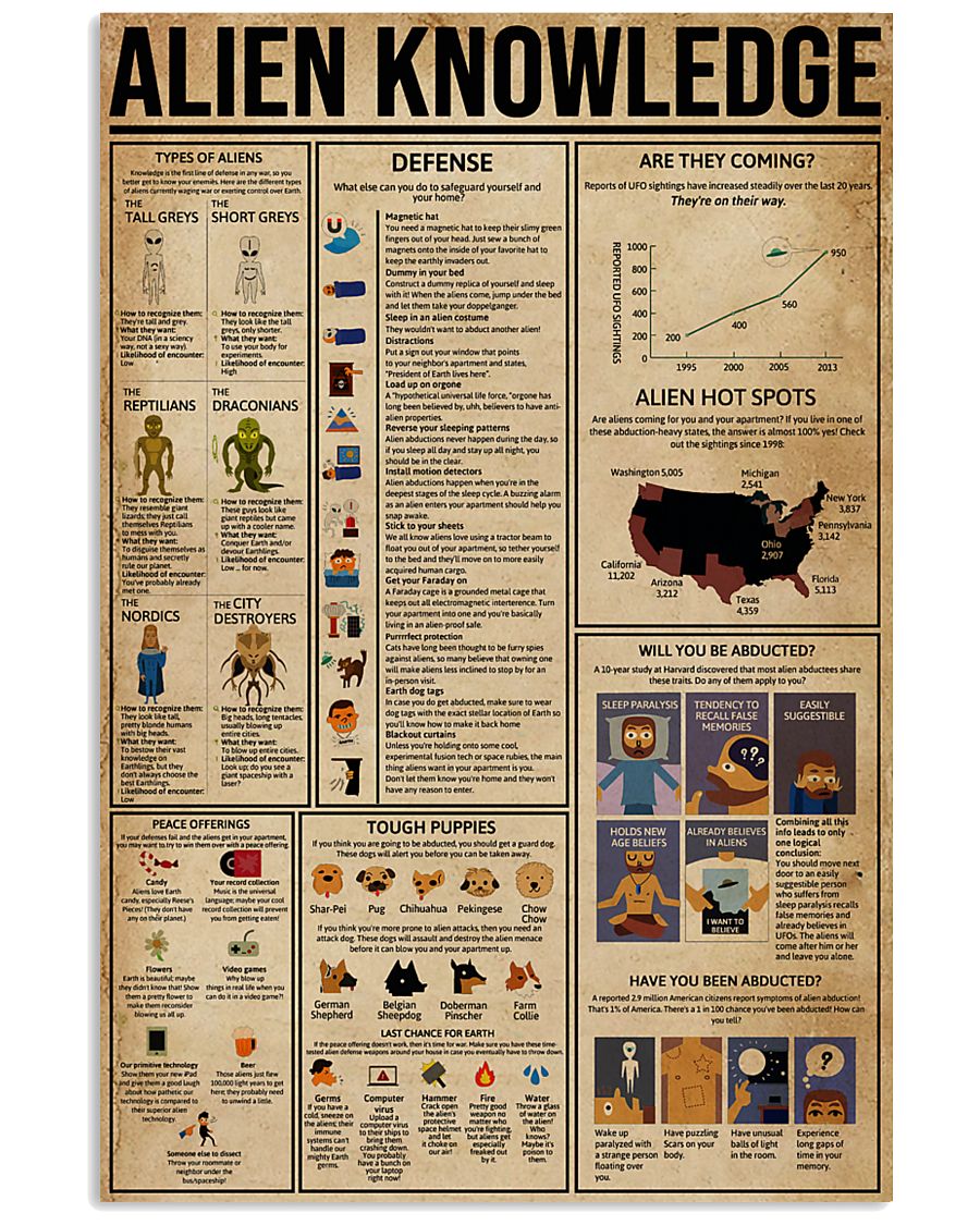 Alien Knowledge 16x24 Poster 