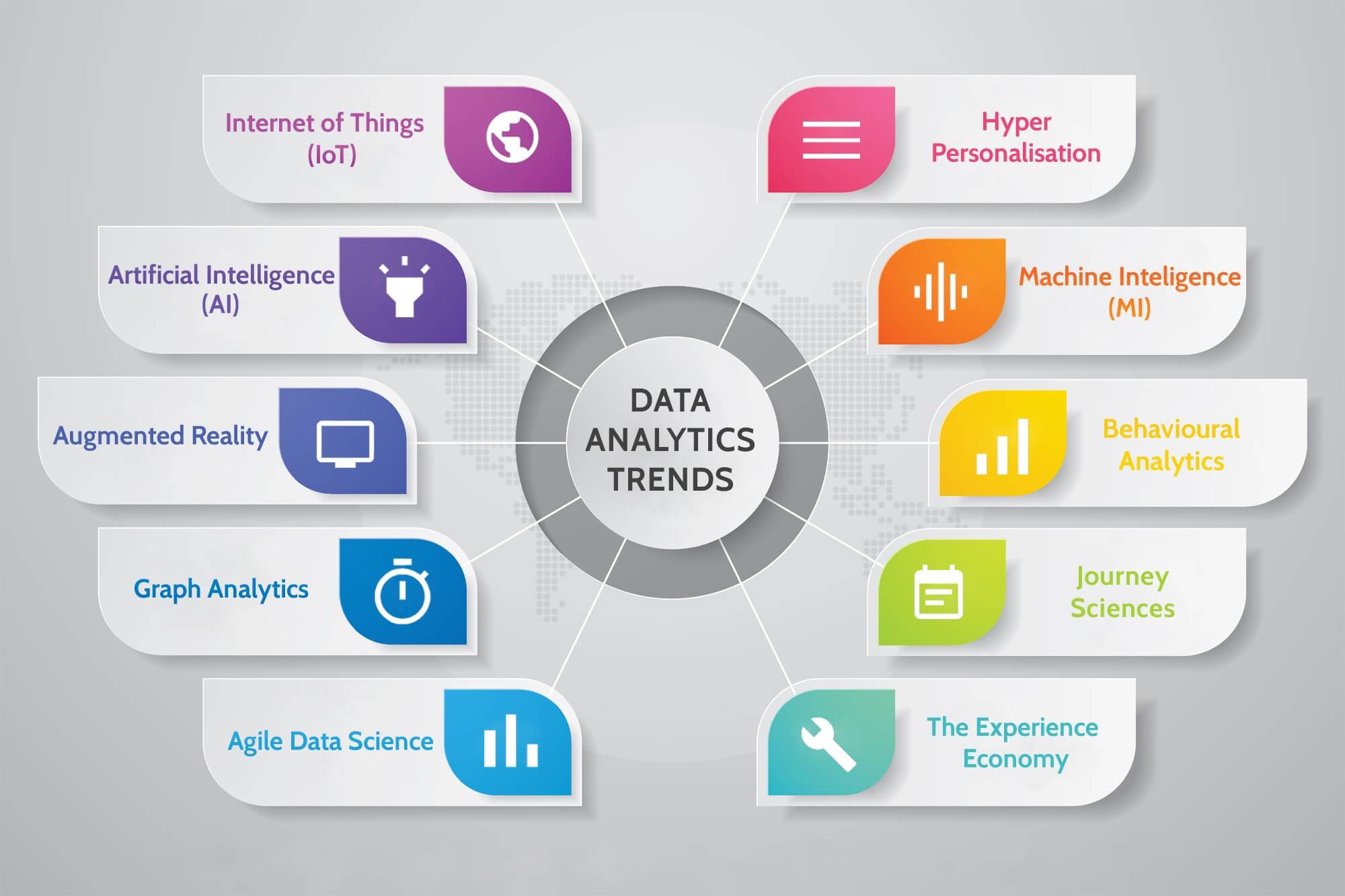 Data Analytics - EvoortSolu...