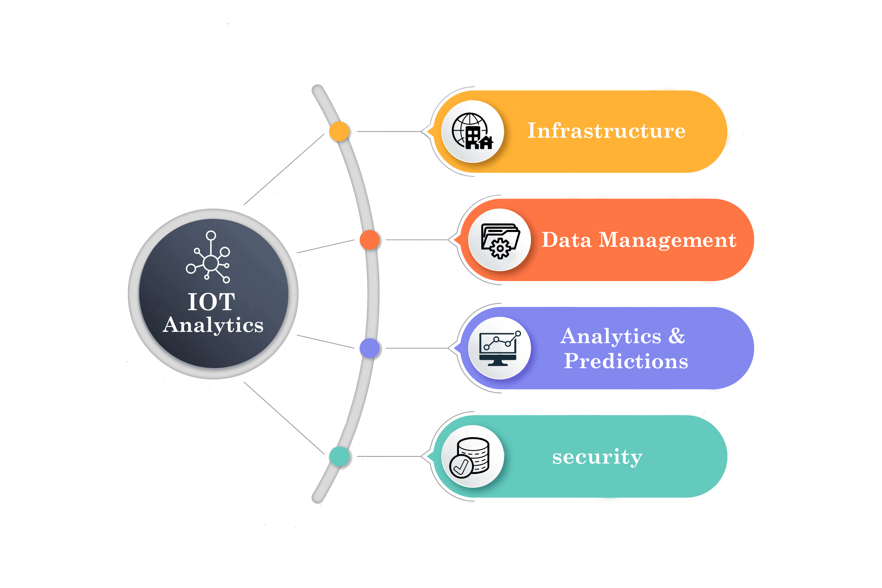 IOT Analytics - EvoortSolut...