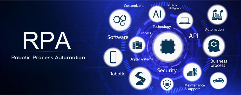 How RPA is impacting across...