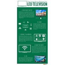 LED TV: A VISUAL TREAT FOR ENTIRE FAMILY Infographic