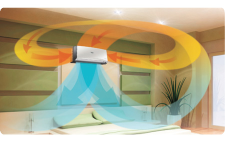 Whirlpool 3D COOL DLX III(2...
