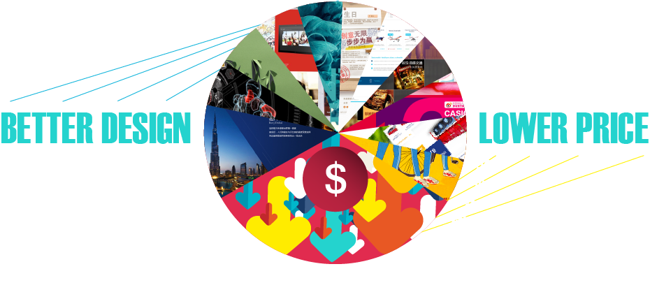 Online shop design in Melbo...