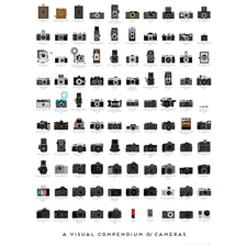 A Visual Compendium of Cameras - Pop Chart Lab