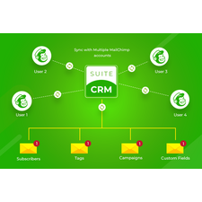 SuiteCRM Mailchimp Integration (Premium)