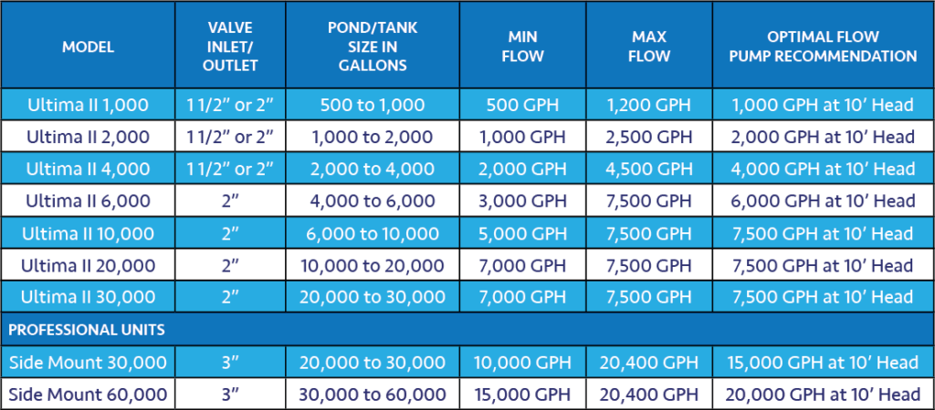 Buy the High Pressure Pond ...