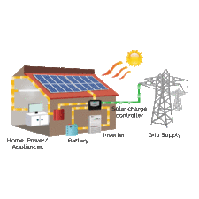 OFF GRID SOLAR ROOF TOP