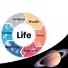 Saturn Transit/Sade Sati Report