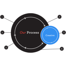 Website Designing Company Delhi