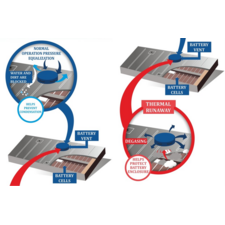 PorVent® Enhances Safety and Efficiency with Battery Vent Plugs for Electric Vehicles (EVs)