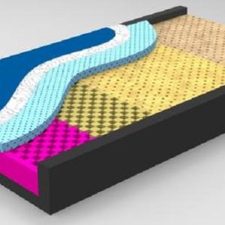 Memory Foam Mattress By Medtrica