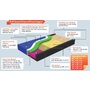 3 Layer & 4 Zone Bariatric Mattress By Medtrica