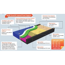 Buy Memory Flex 3.0 Mattresses Online From Medtrica