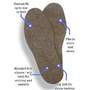 Felted Sole Inserts for Boots & Shoes - Alpacas of Montana