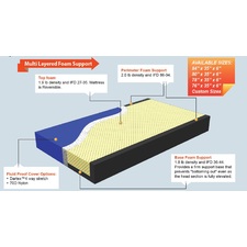 Psych Symmetry Mattress